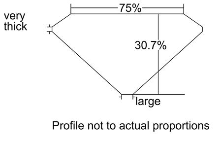 Proportion Diagram