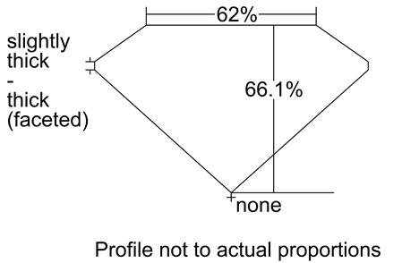 Proportion Diagram