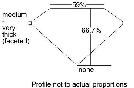 Proportion Diagram