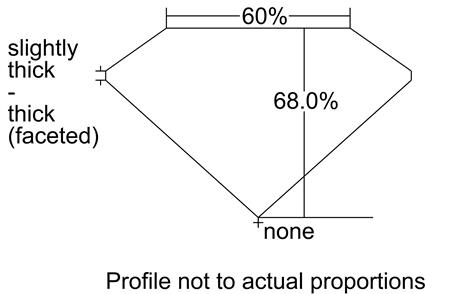 Proportion Diagram