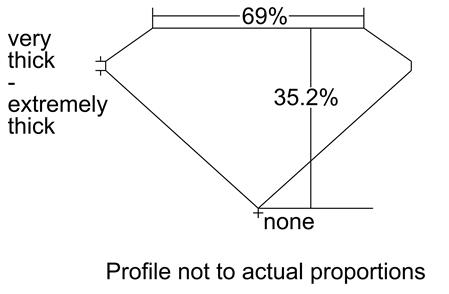 Proportion Diagram