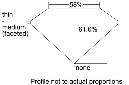 Proportion Diagram