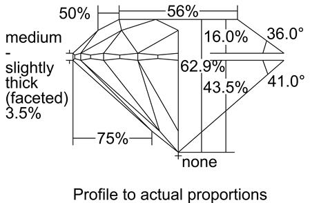 Proportion Diagram