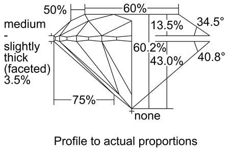 Proportion Diagram