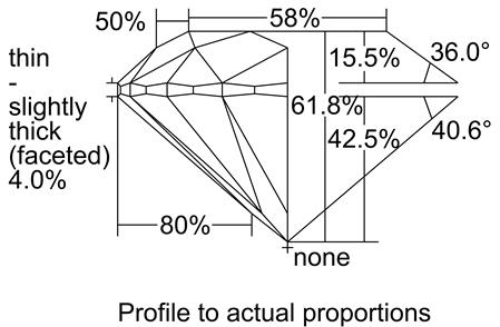 Proportion Diagram