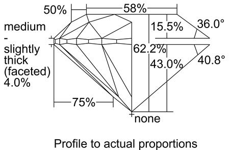 Proportion Diagram