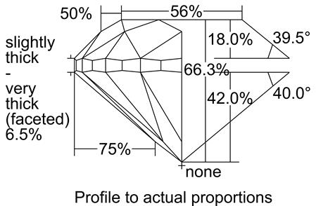 Proportion Diagram