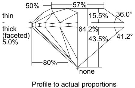 Proportion Diagram