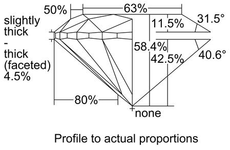 Proportion Diagram