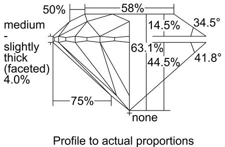 Proportion Diagram