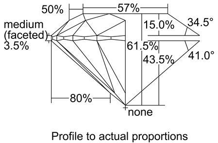 Proportion Diagram