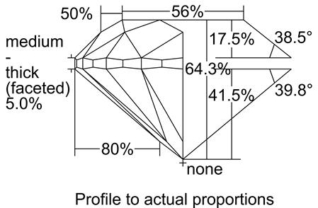 Proportion Diagram