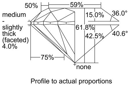 Proportion Diagram