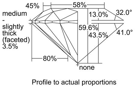 Proportion Diagram