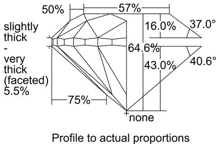 Proportion Diagram