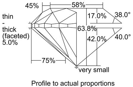 Proportion Diagram