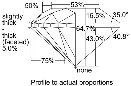 Proportion Diagram