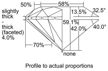 Proportion Diagram