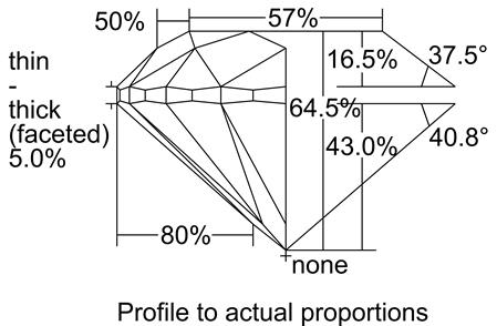 Proportion Diagram