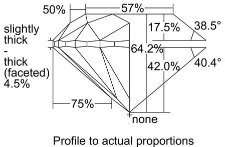 Proportion Diagram