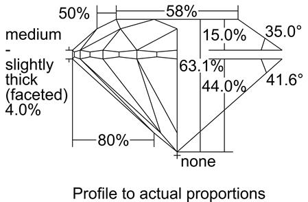 Proportion Diagram