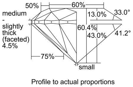 Proportion Diagram