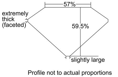 Proportion Diagram