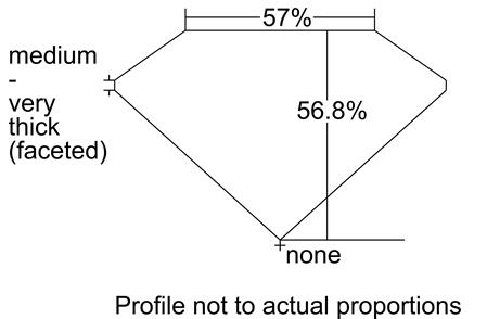 Proportion Diagram