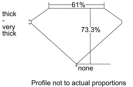 Proportion Diagram