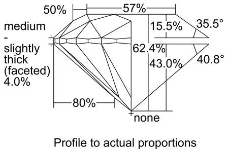 Proportion Diagram