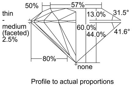 Proportion Diagram