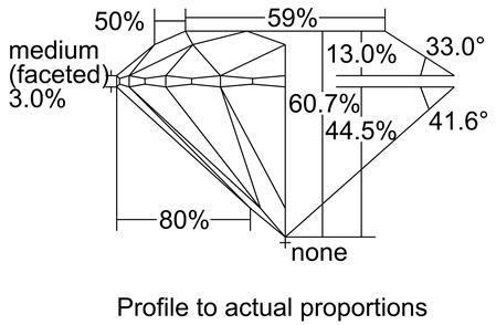 Proportion Diagram