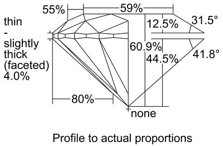 Proportion Diagram