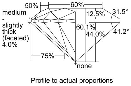 Proportion Diagram