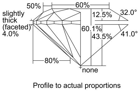 Proportion Diagram