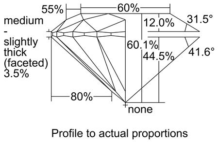 Proportion Diagram