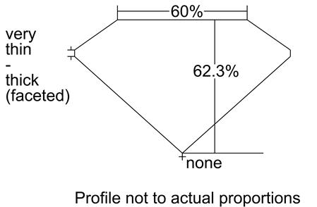 Proportion Diagram