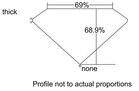 Proportion Diagram