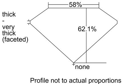 Proportion Diagram