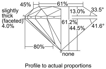 Proportion Diagram