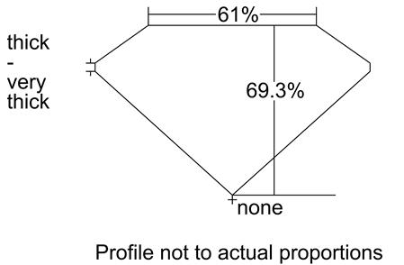 Proportion Diagram