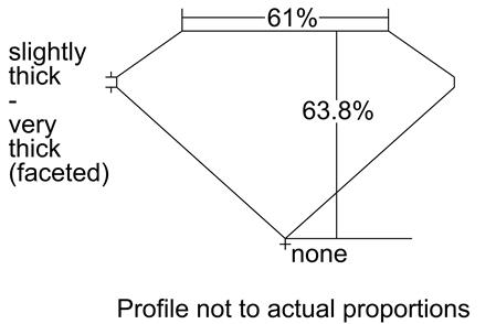 Proportion Diagram