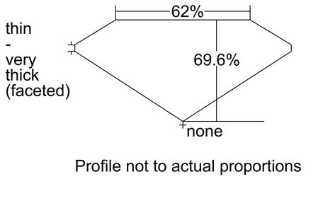 Proportion Diagram