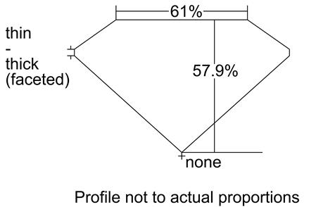 Proportion Diagram