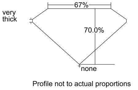 Proportion Diagram