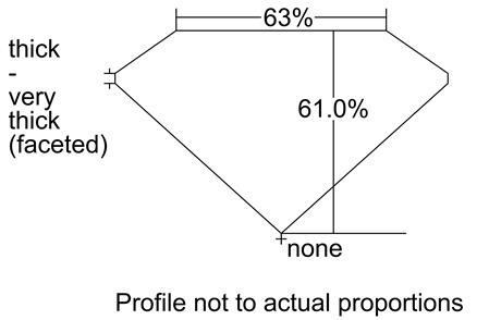 Proportion Diagram