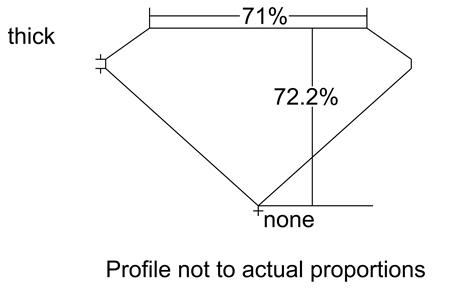 Proportion Diagram