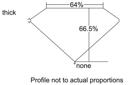 Proportion Diagram