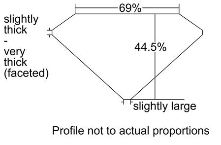 Proportion Diagram