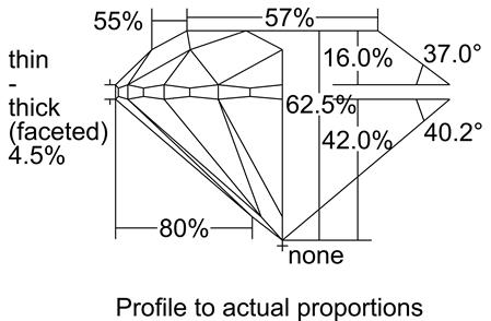 Proportion Diagram